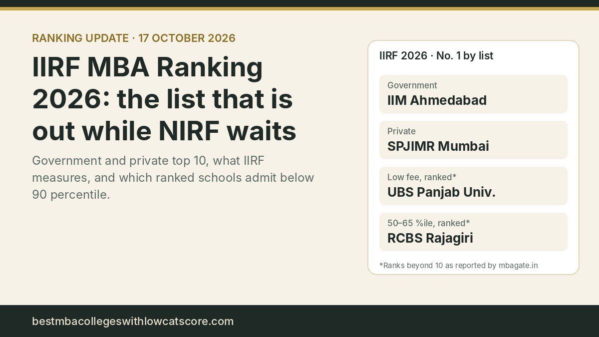 IIRF MBA Ranking 2026 summary card: IIM Ahmedabad first among government schools, SPJIMR first among private schools